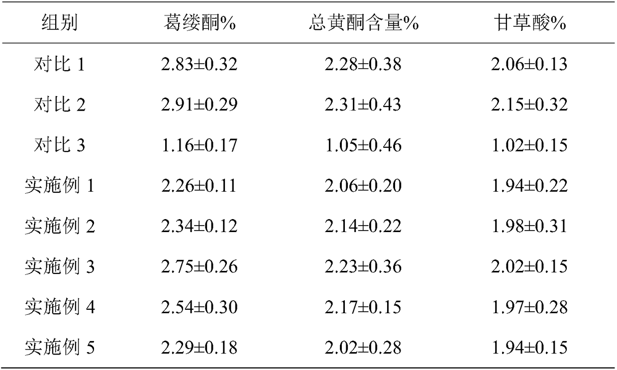 White spirit for treating stomach duct and abdomen crymodynia