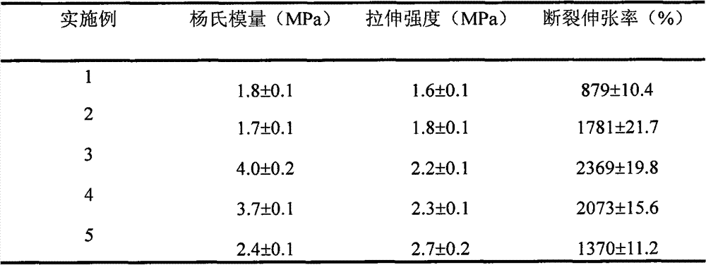 Method for preparing water-insoluble fibroin nanometer microcrystal powder