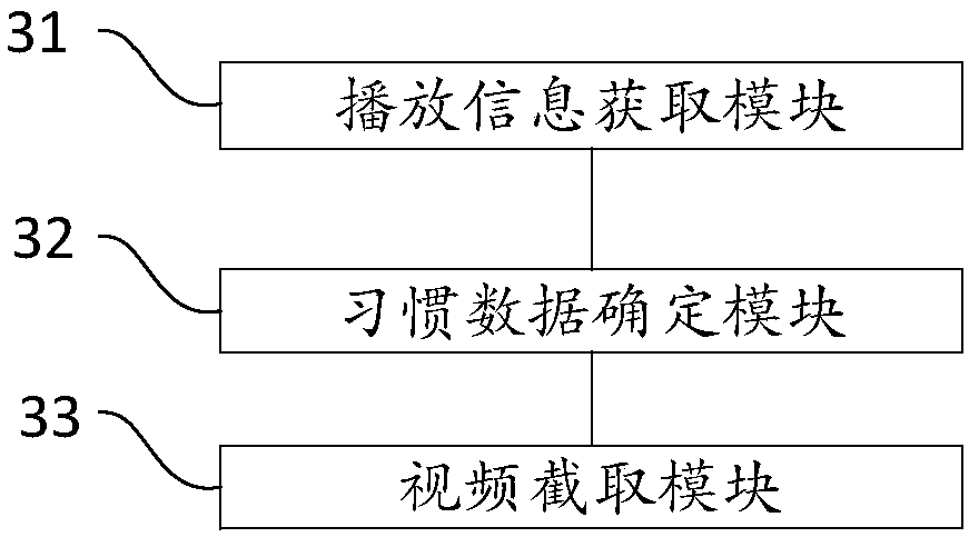 Video cutting method and video cutting apparatus