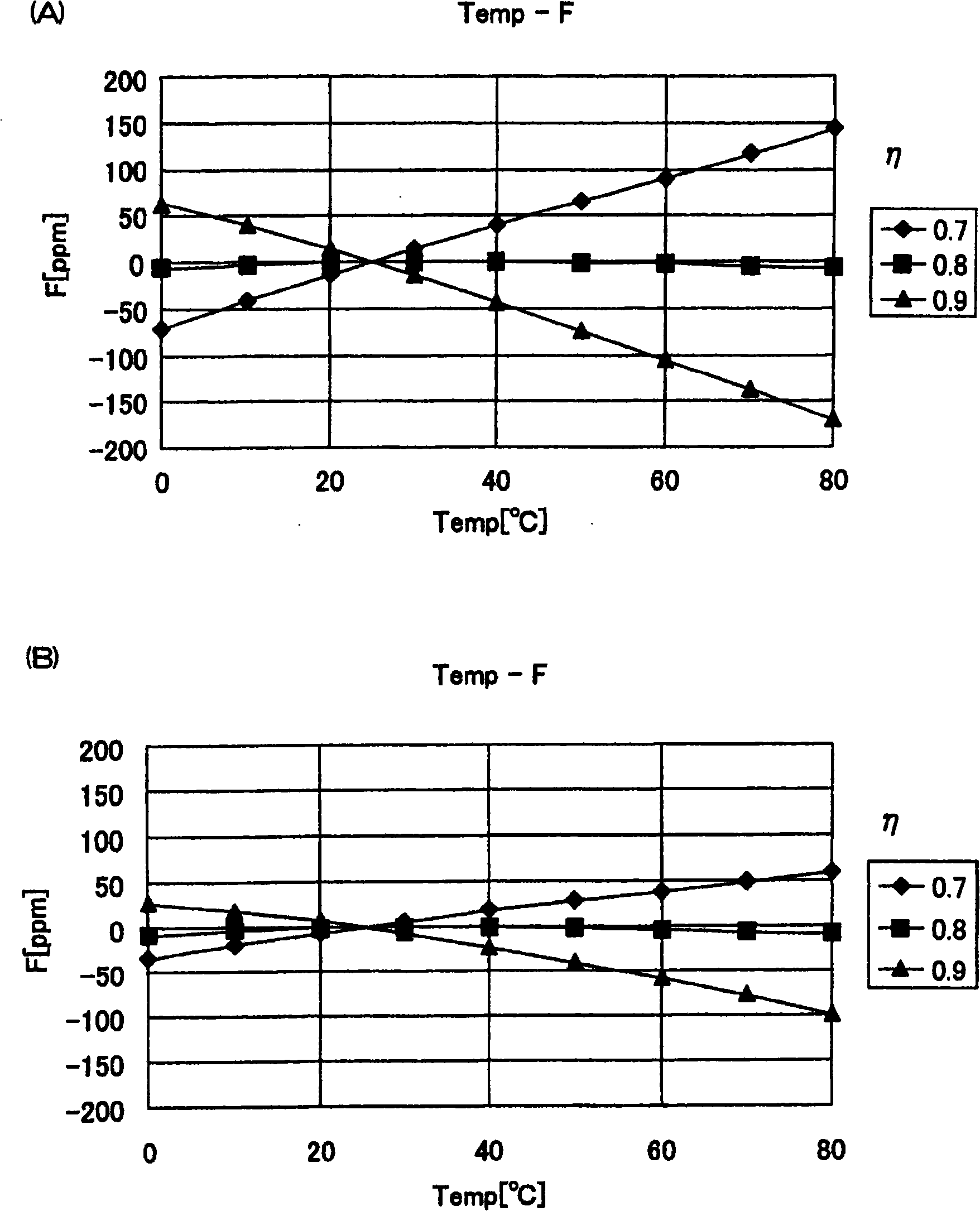 Surface acoustic wave device and surface acoustic wave oscillator