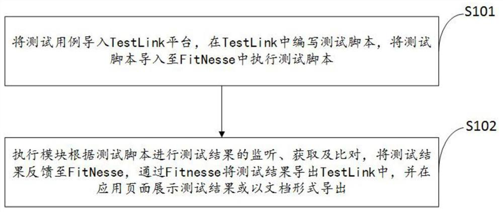 CAN operation automatic test method and device for T-Box