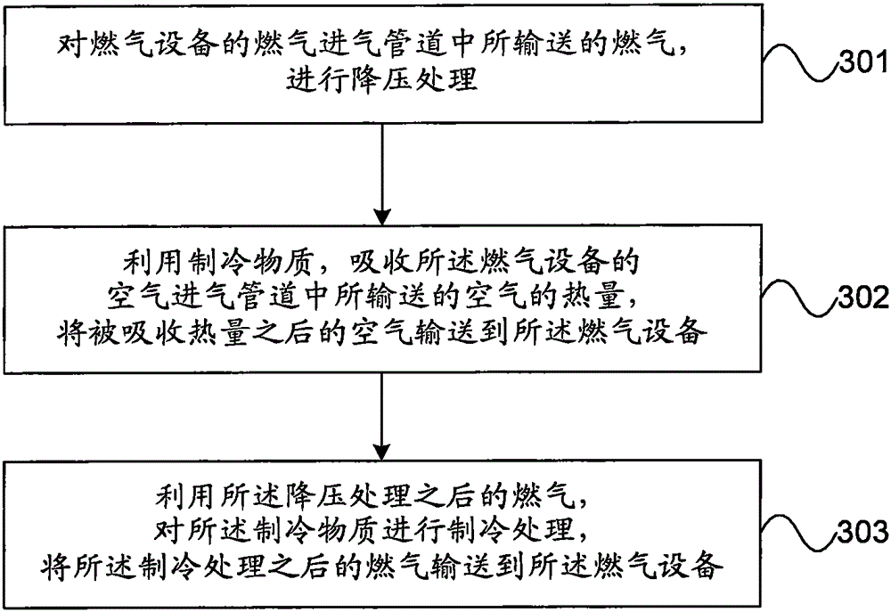 Cooling and power generating system and method by using gas pressure