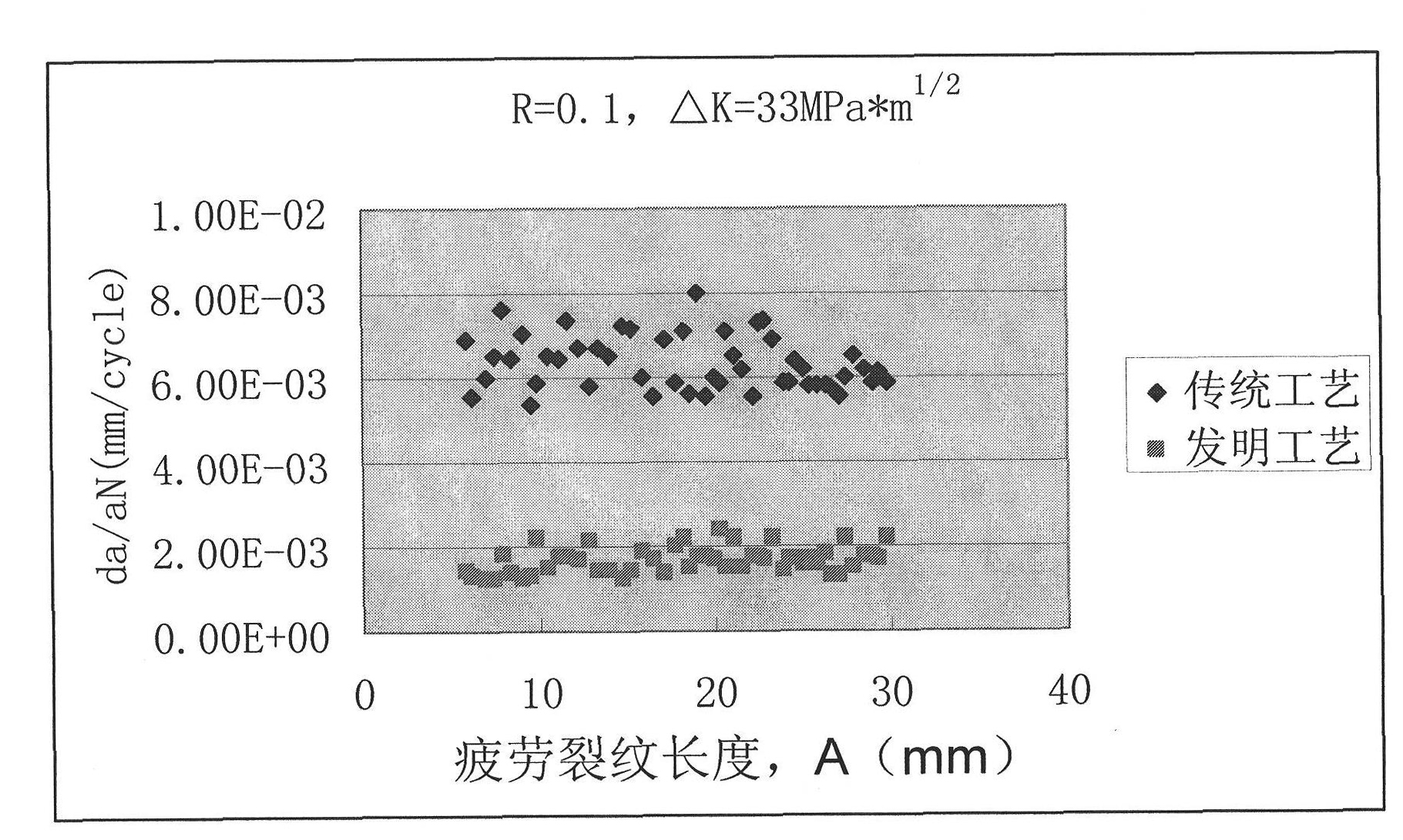 Method for improving damage-tolerance property of 2,000-type aluminium alloy plate material