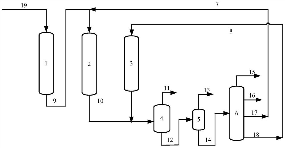 Hydrocracking method for producing high-octane gasoline