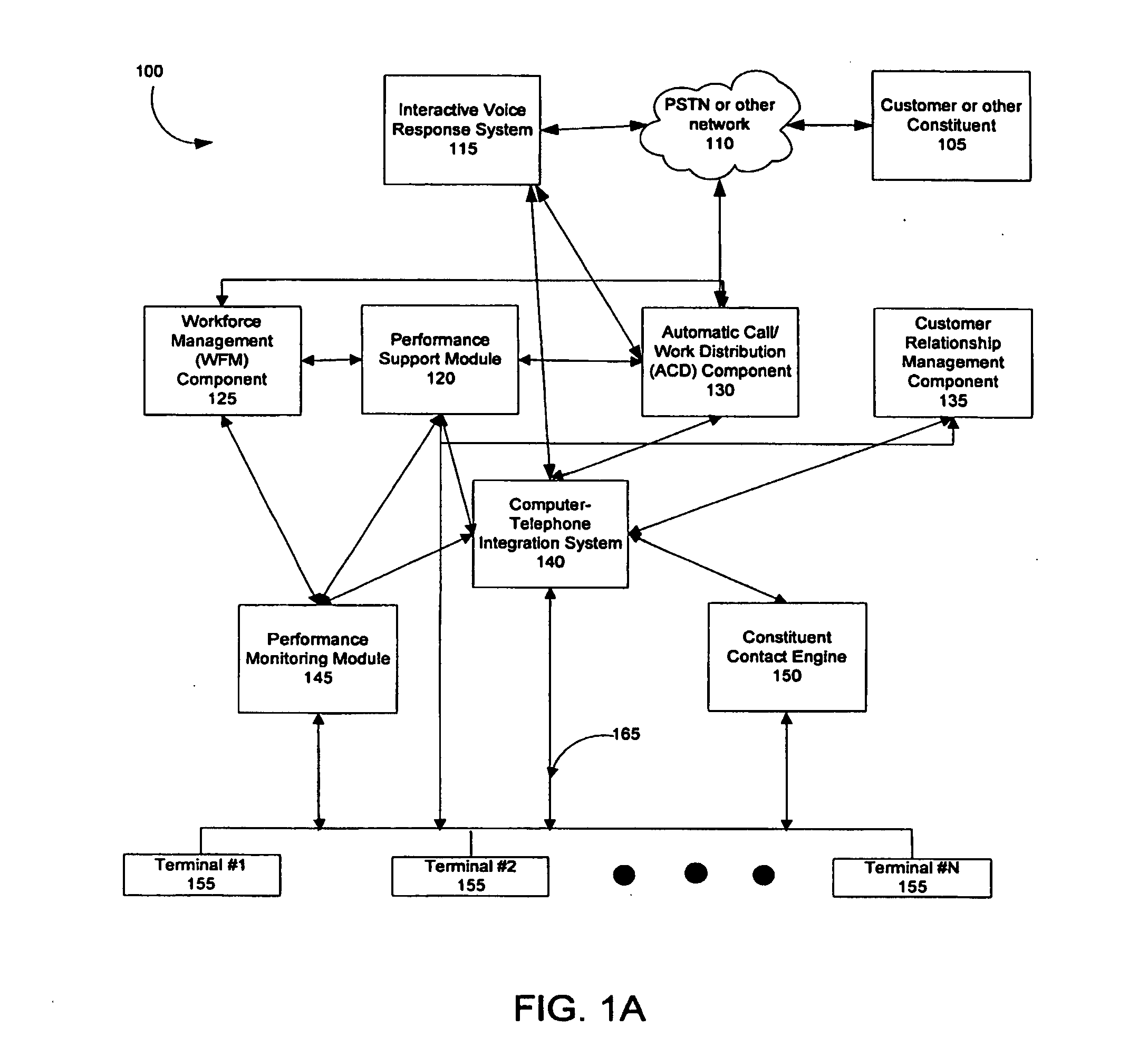 Method and system for assessing and deploying personnel for roles in a contact center