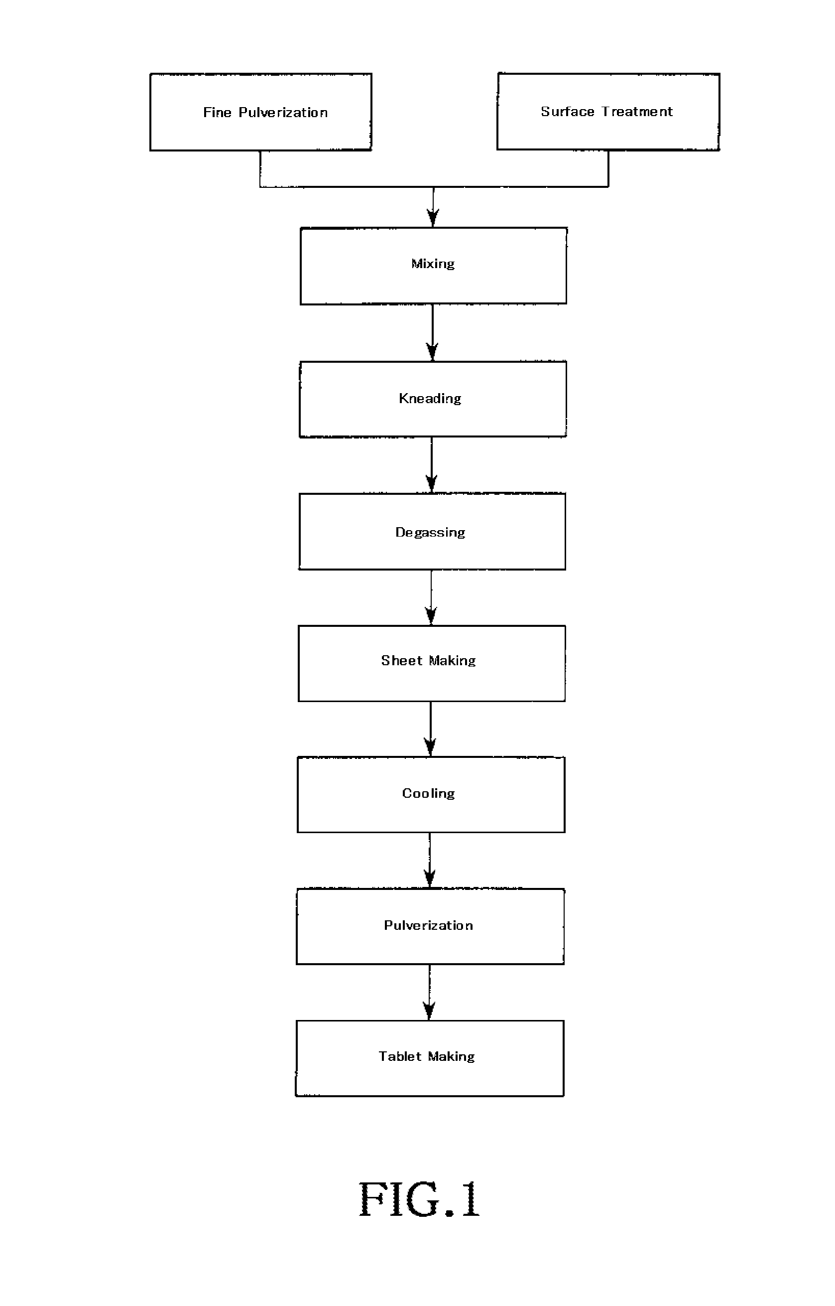 Pulverizing apparatus and pulverizing method