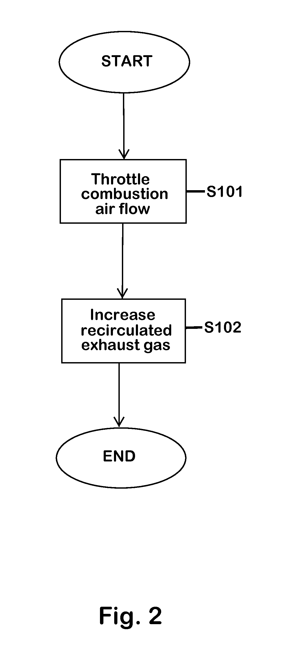 Method for operating an auto-ignition internal combustion engine