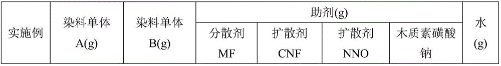 Environmental-friendly combined disperse dye as well as preparation method and application thereof