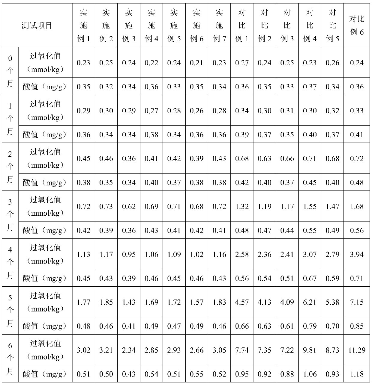 Anti-allergic high-oil hydrolyzed whey ingredient powder and production process thereof