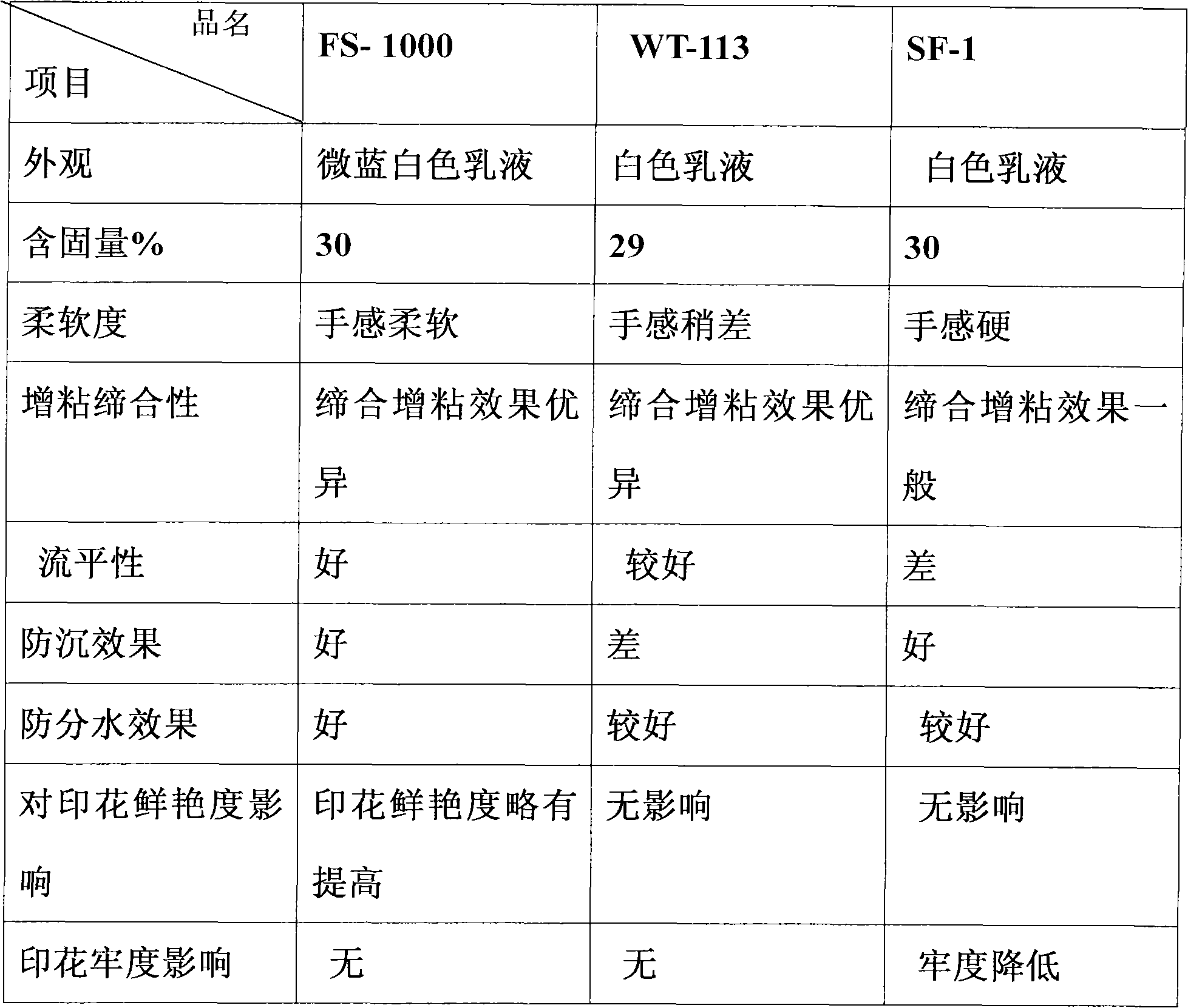 Water-based alkali swelling rheological agent and production method thereof