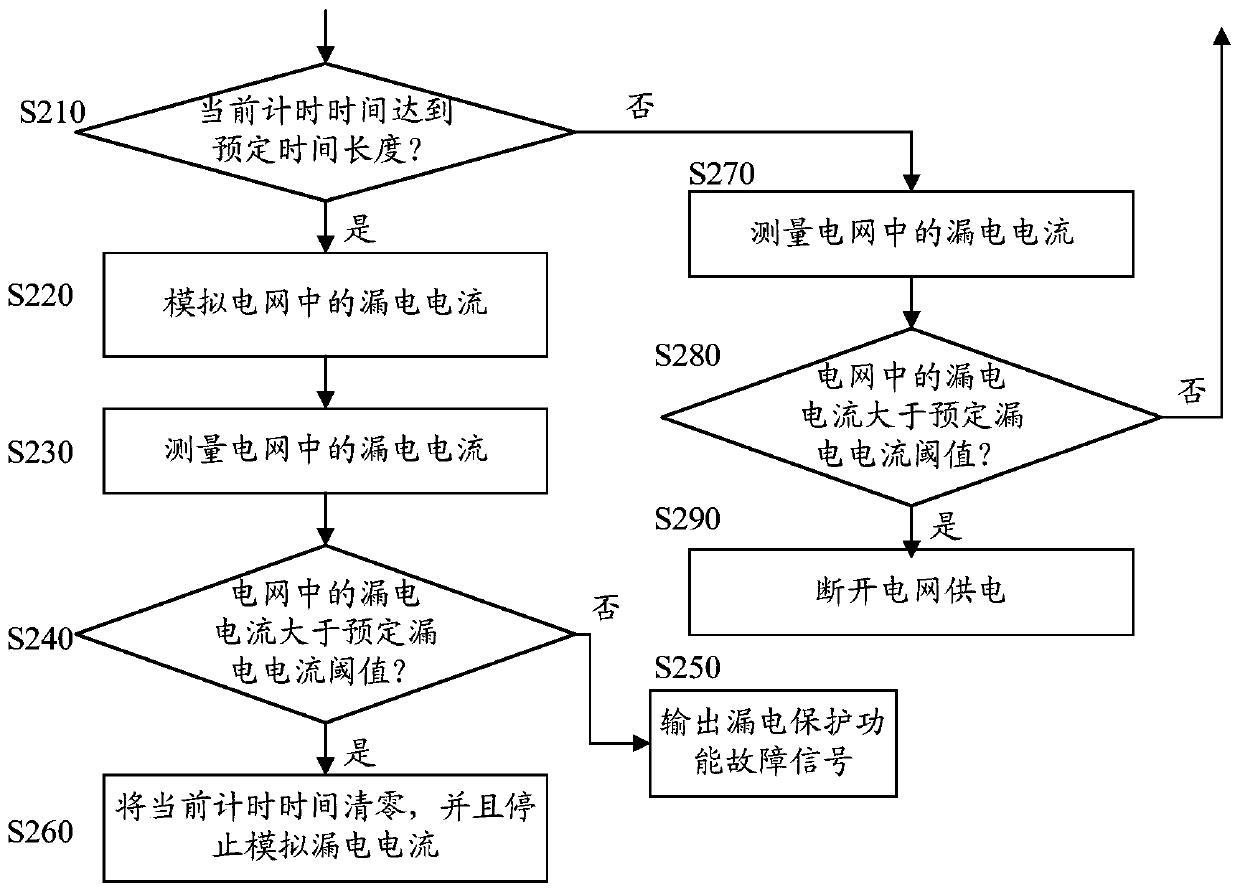 Leakage protector and detection method of leakage protection function