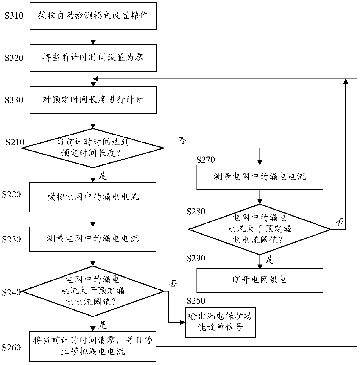 Leakage protector and detection method of leakage protection function