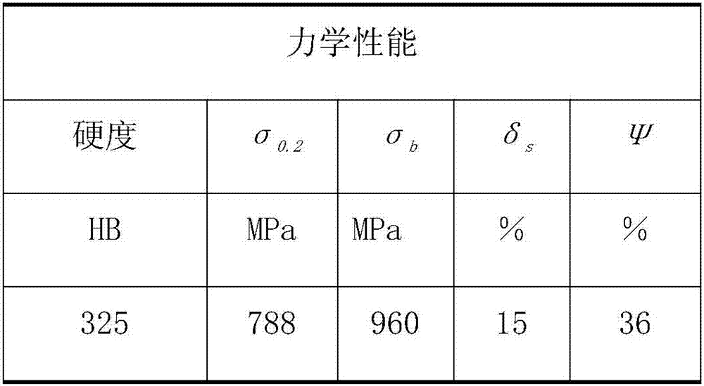 A high-pressure resistant steam turbine blade and its production process