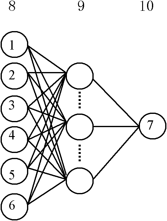 Method for quick predicting total bacterial count of potable water network based on BP (Back Propagation) neural network