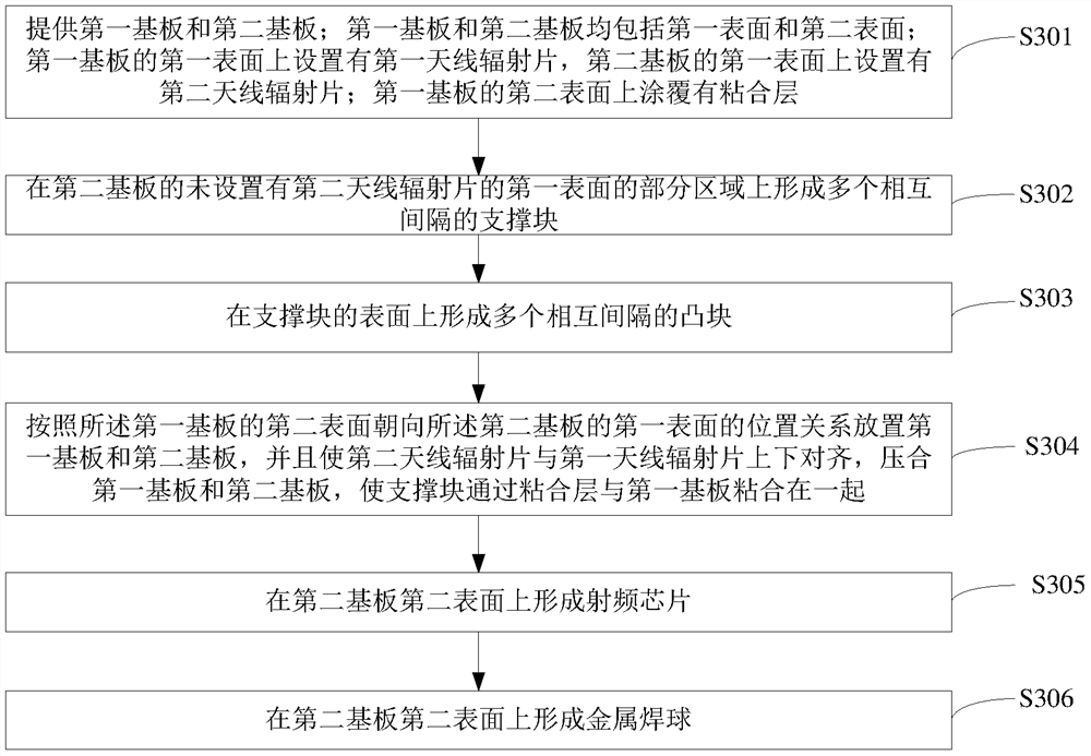 Antenna packaging structure and manufacturing method thereof