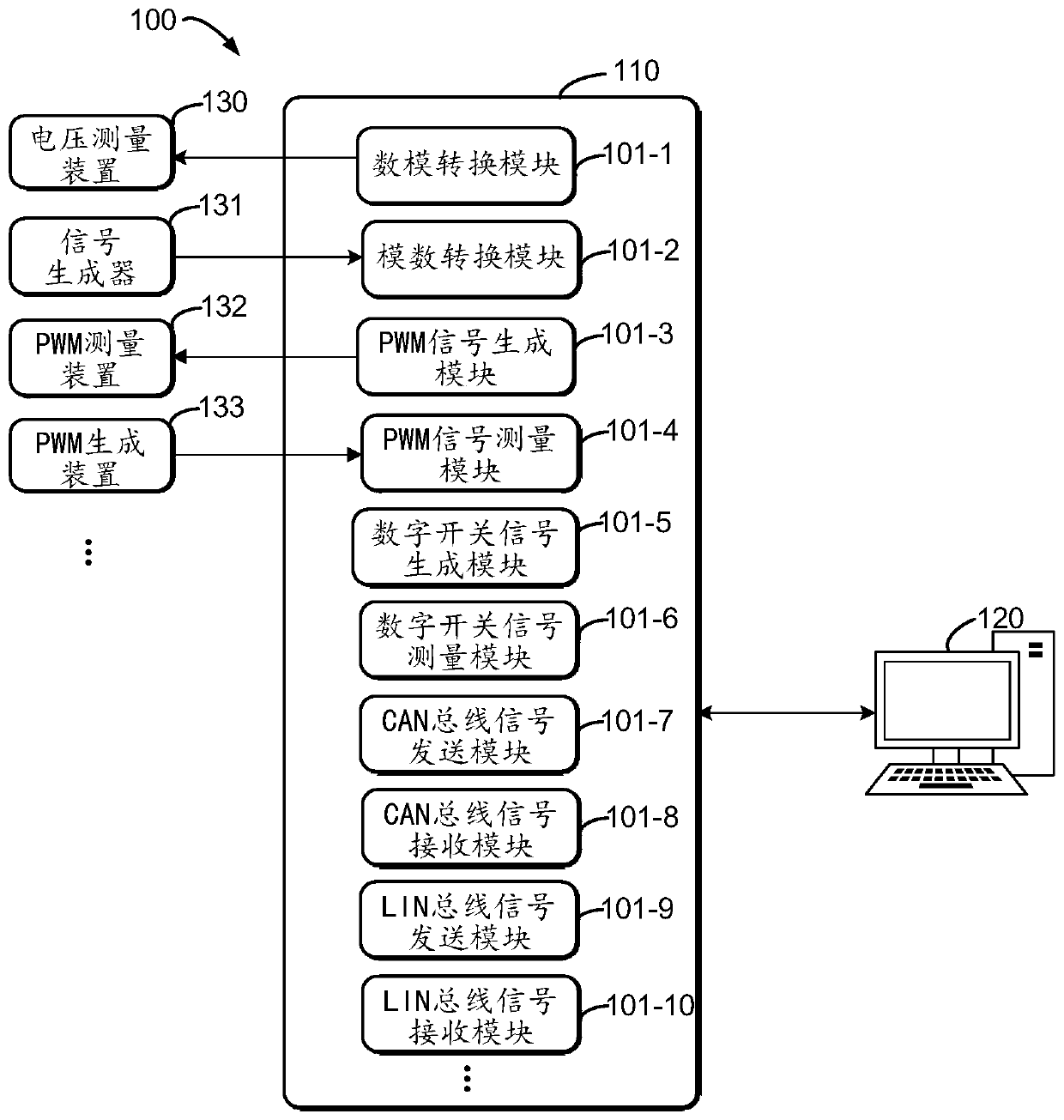 Method, device and system for carrying out function detection on hardware-in-loop device