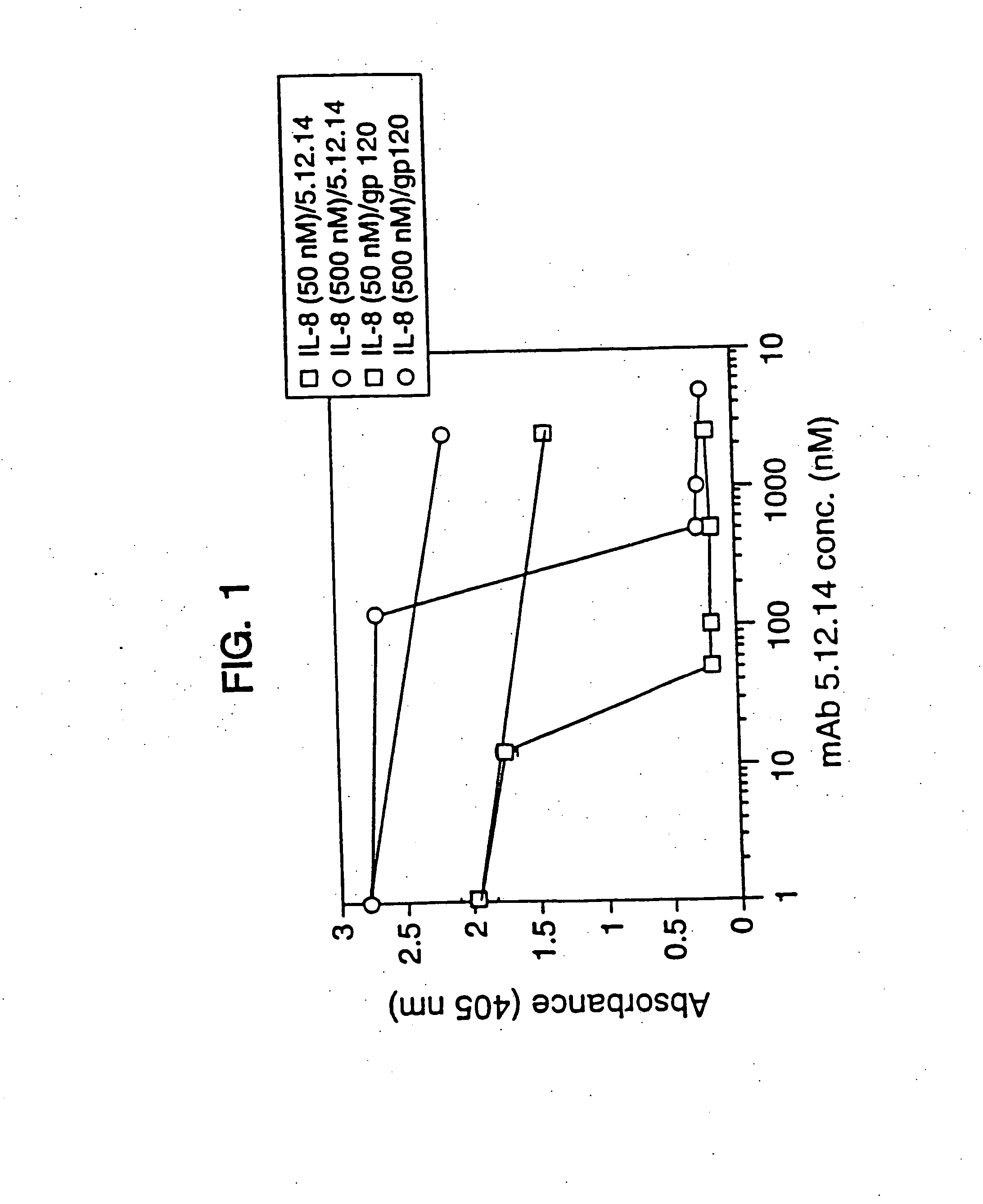 Antibody fragment-polymer conjugates and uses of same