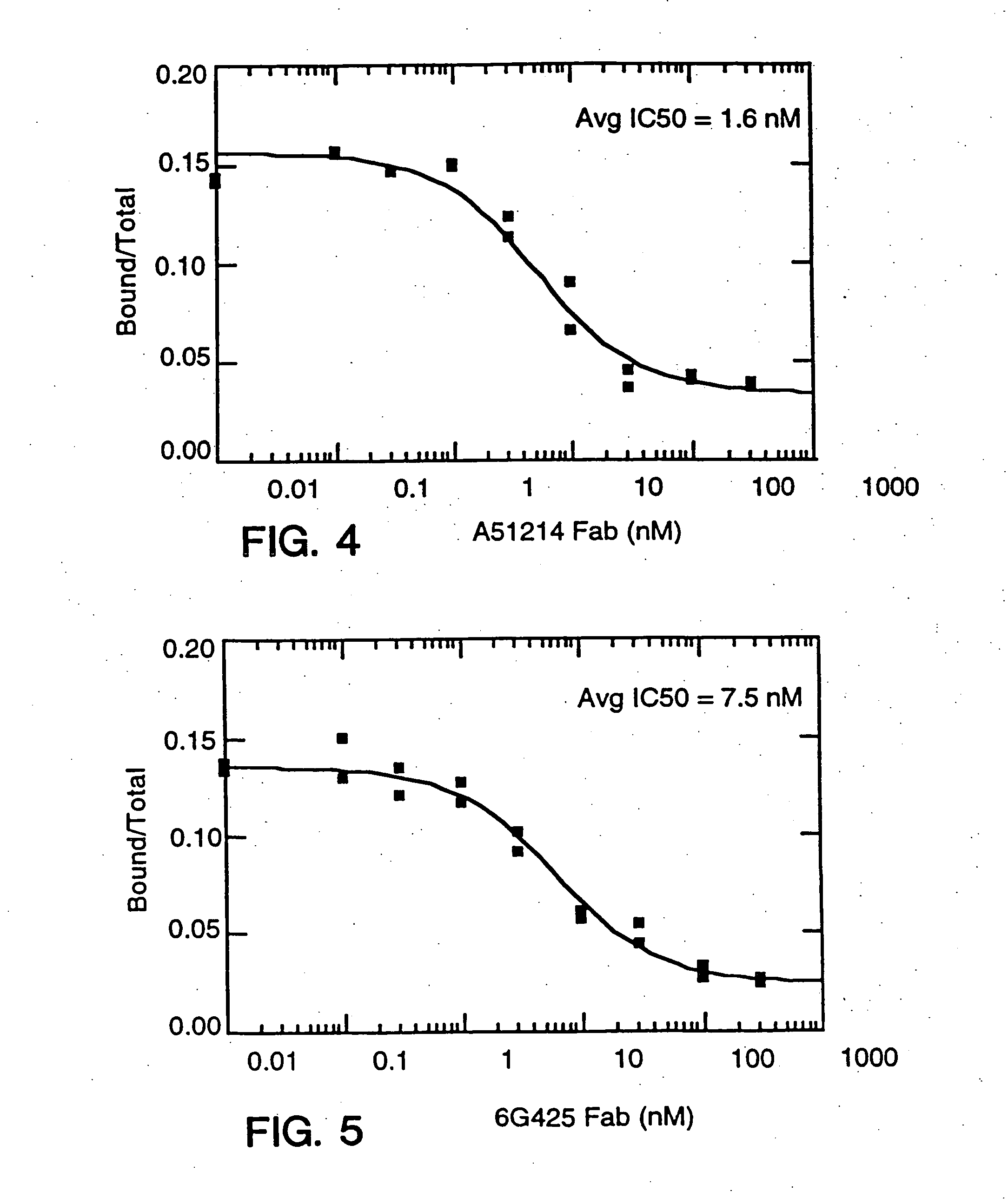 Antibody fragment-polymer conjugates and uses of same