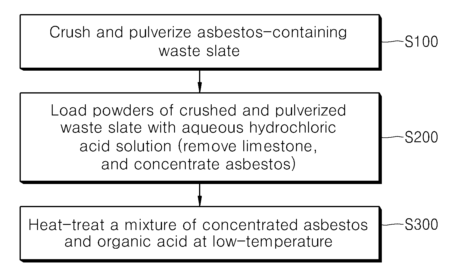 Method of detoxifying asbestos contained in waste slate and detoxified asbestos obtained through the same