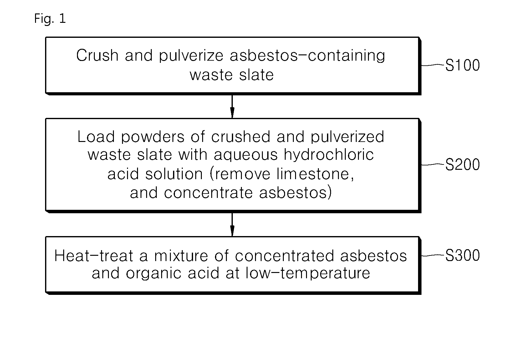 Method of detoxifying asbestos contained in waste slate and detoxified asbestos obtained through the same