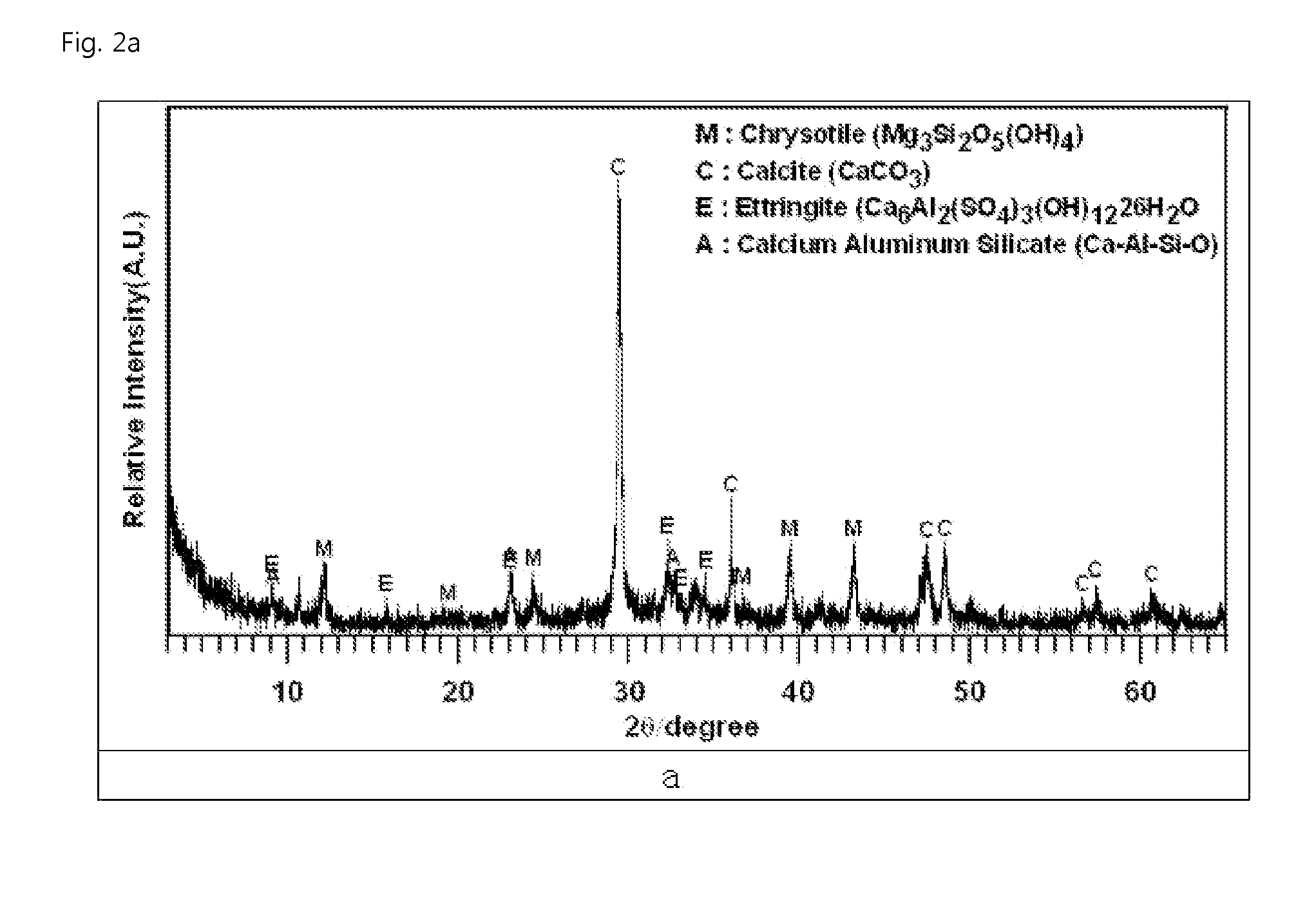 Method of detoxifying asbestos contained in waste slate and detoxified asbestos obtained through the same