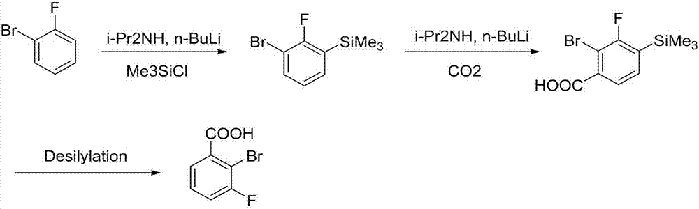 Synthesis method of 2-bromo-3-fluobenzoic acid