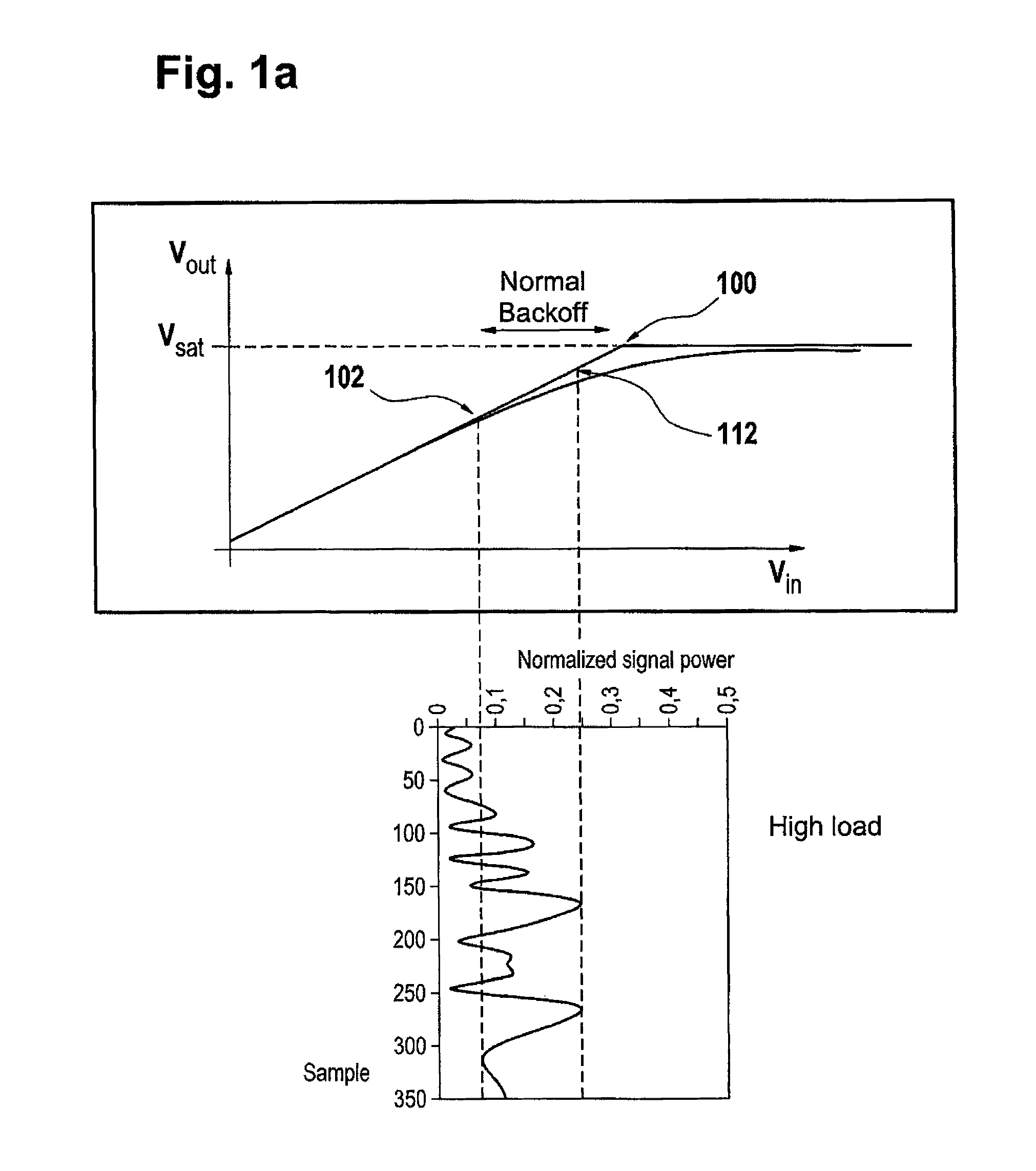 Optimizing power consumption of a base station