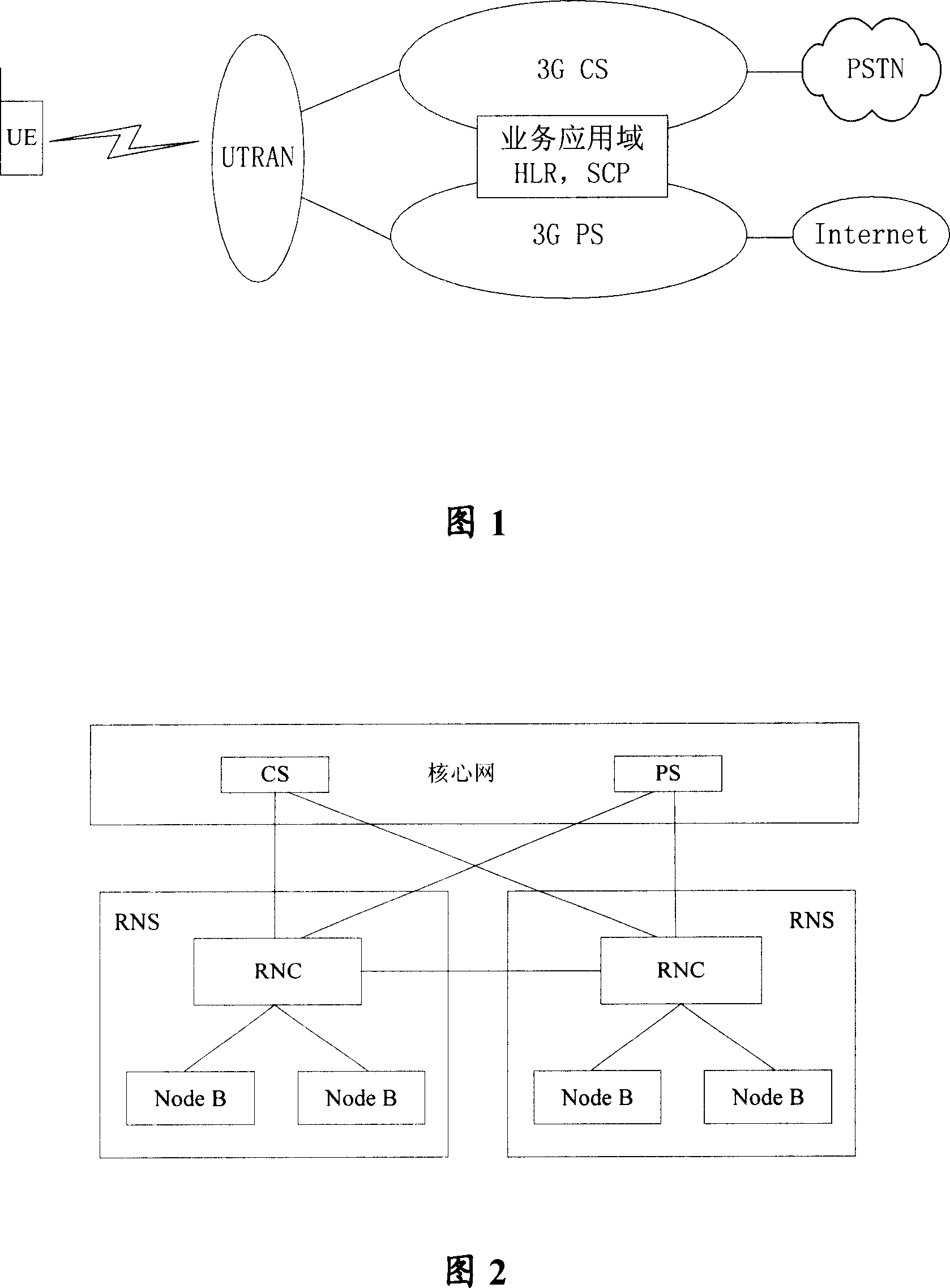Establishment and release method of the tunnel in the evolution network framework and its device