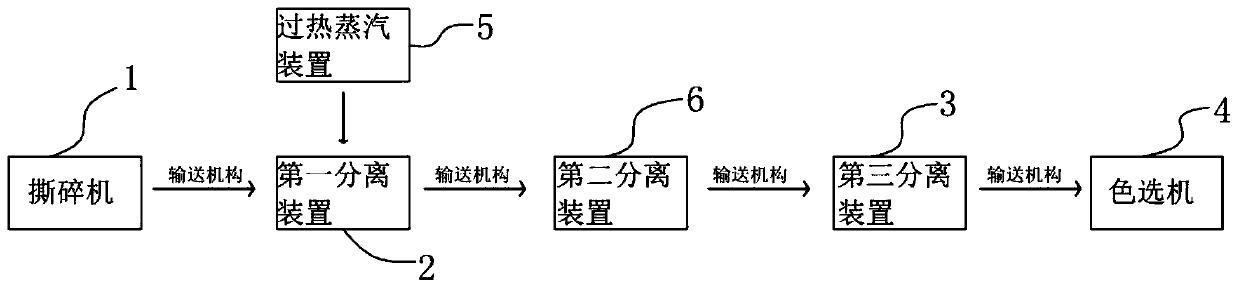 Leftover material resource recovery system