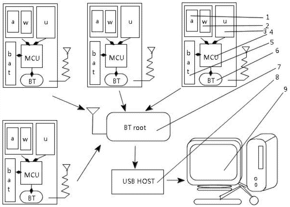 Human motion simulation apparatus based on bluetooth