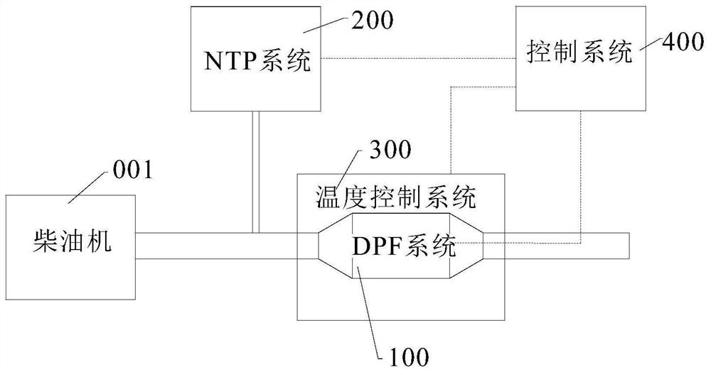 A dpf regeneration system and control method for optimizing thermal management