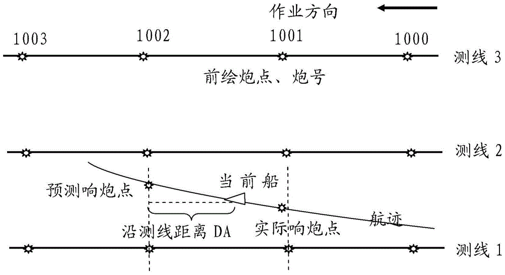 The Calculation Method of the Position of the Cannon at the Cannon Point
