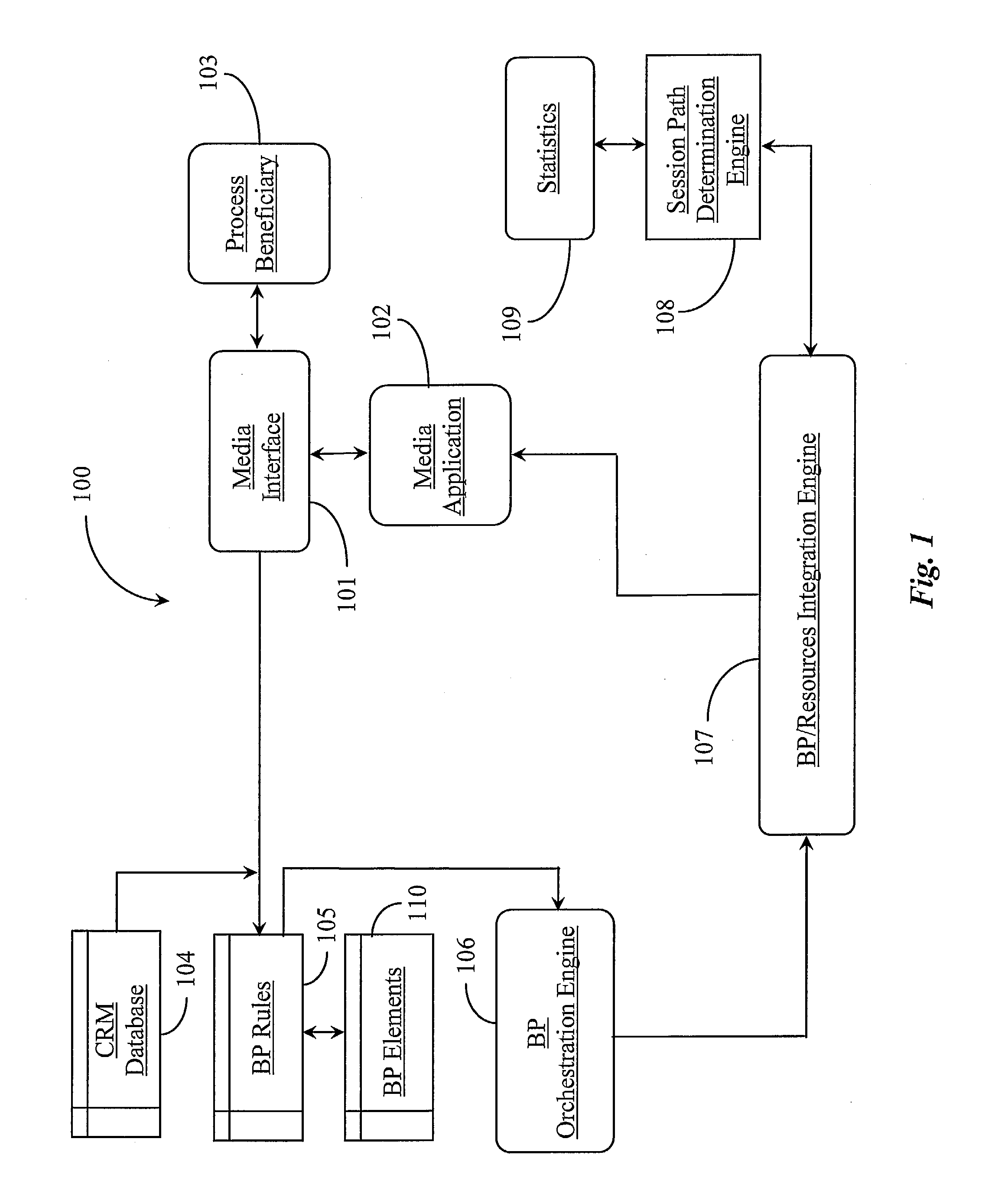 Method for Assembling a Business Process and for Orchestrating the Process Based on Process Beneficiary Information