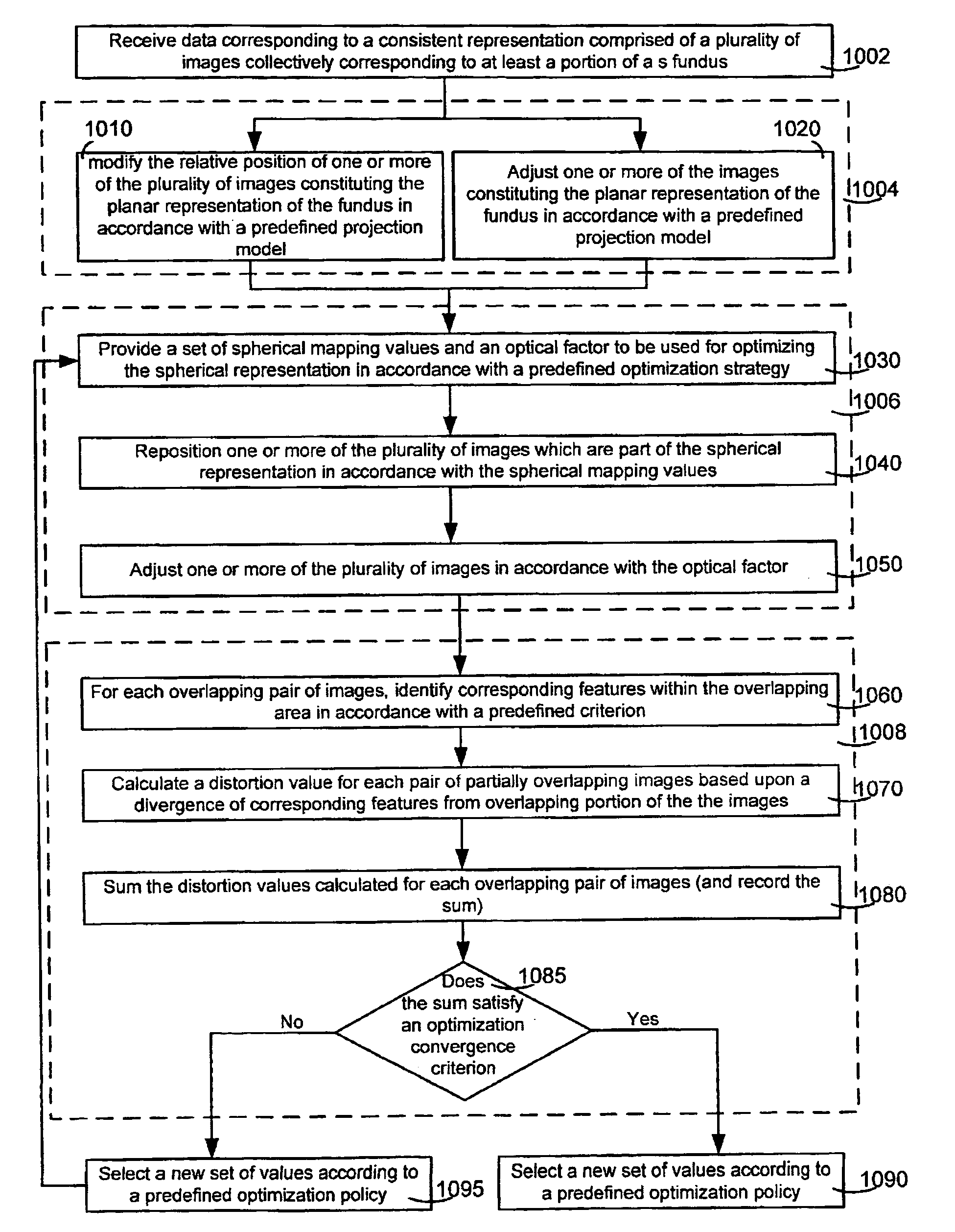 Device, method and system for automatic stabilization of a series of retinal images