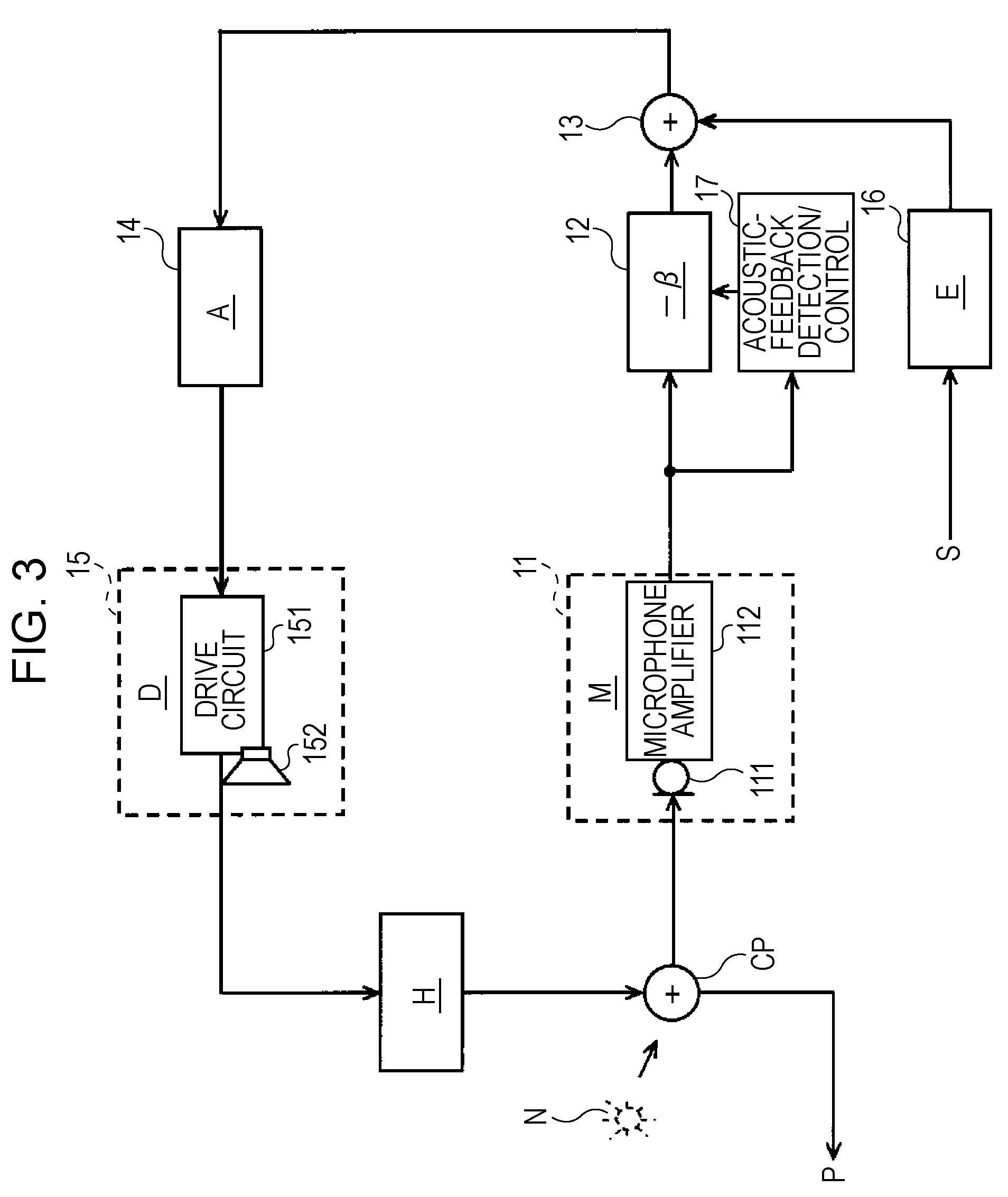 Apparatus and method for detecting acoustic feedback