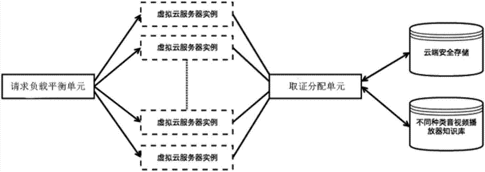 Intelligent internet audio and video automatic recording evidence extraction method and system