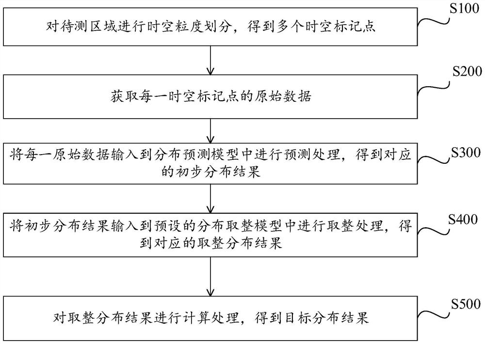 Target case prediction method and device, electronic equipment and storage medium