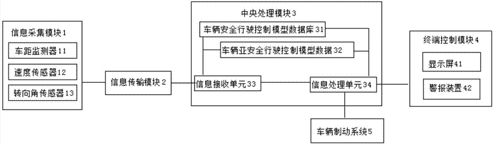 Vehicle running safety distance control system