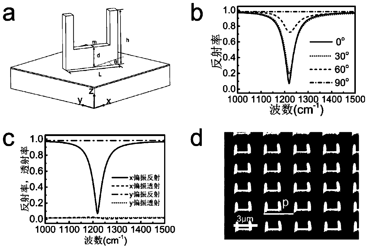A kind of three-dimensional metamaterial and its preparation method and application