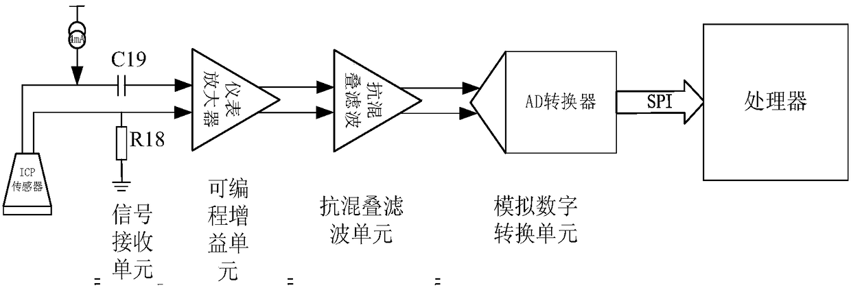 Fully Differential Signal Conditioning Circuit for Current Excited Sensors