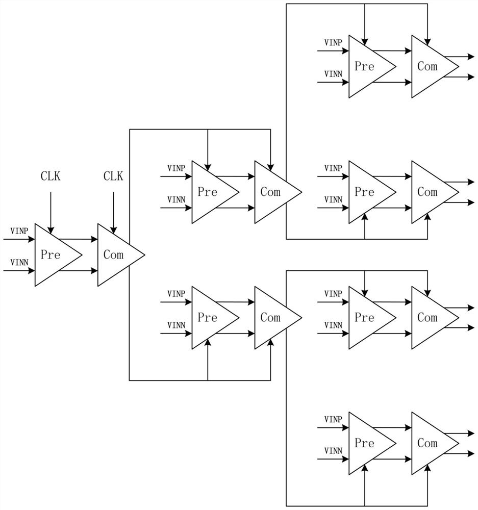 Binary-Search ADC system with low power consumption based on full-dynamic structure