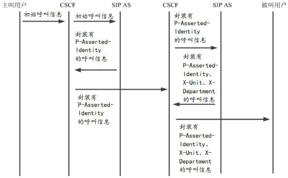 A method for realizing enterprise network IMS user information display