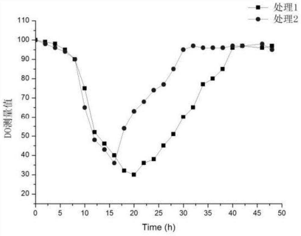 Submerged fermentation method of Bacillus licheniformis and its application