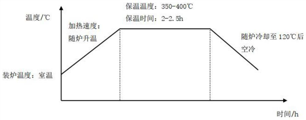 Machining process for thin-wall annular part of IC equipment