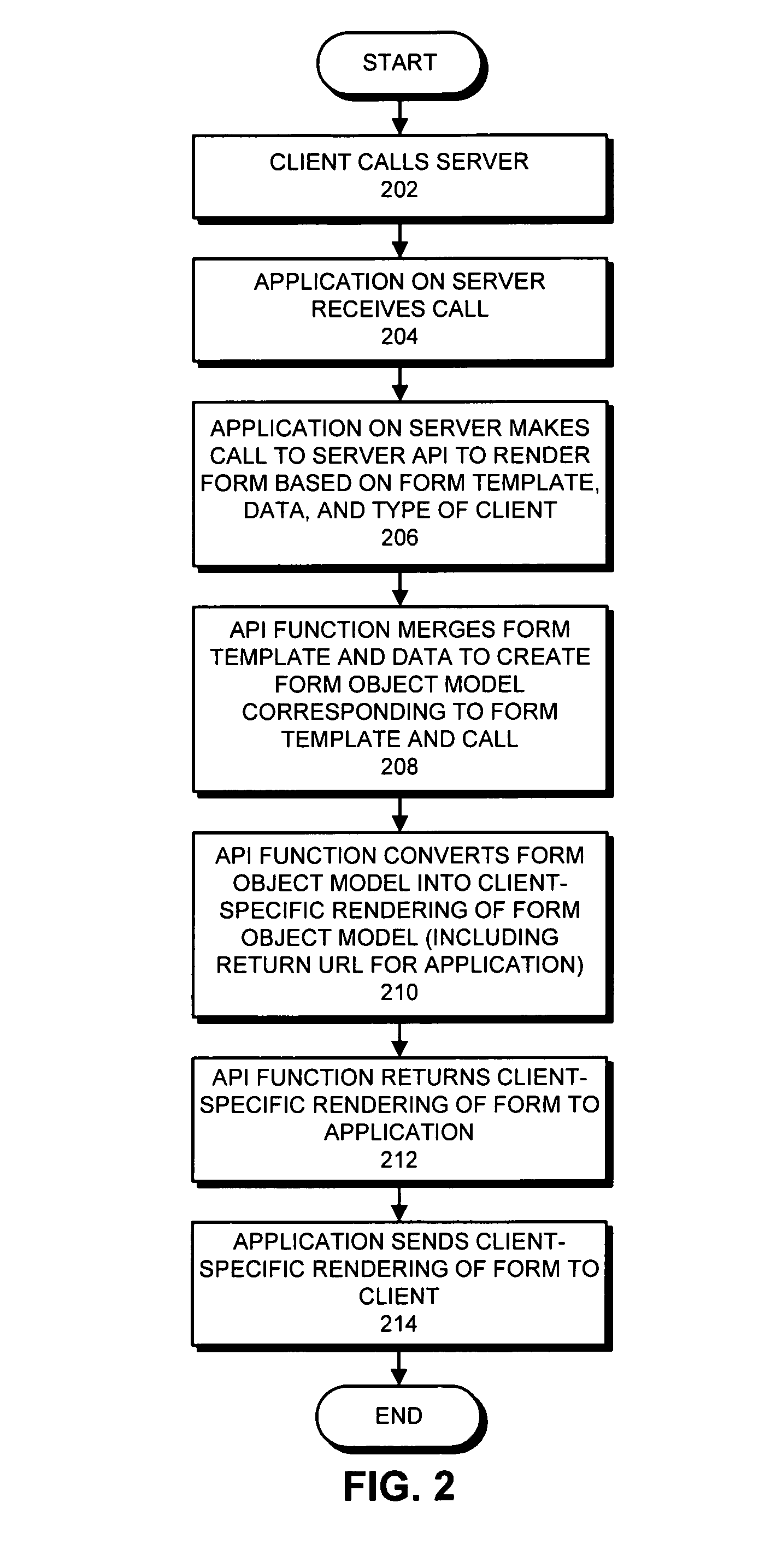 Using a distributed form object model to facilitate form event processing