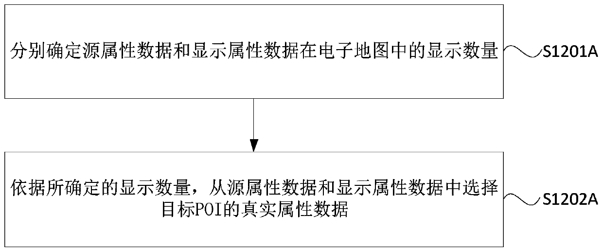 Interest point data processing method and device, equipment and storage medium
