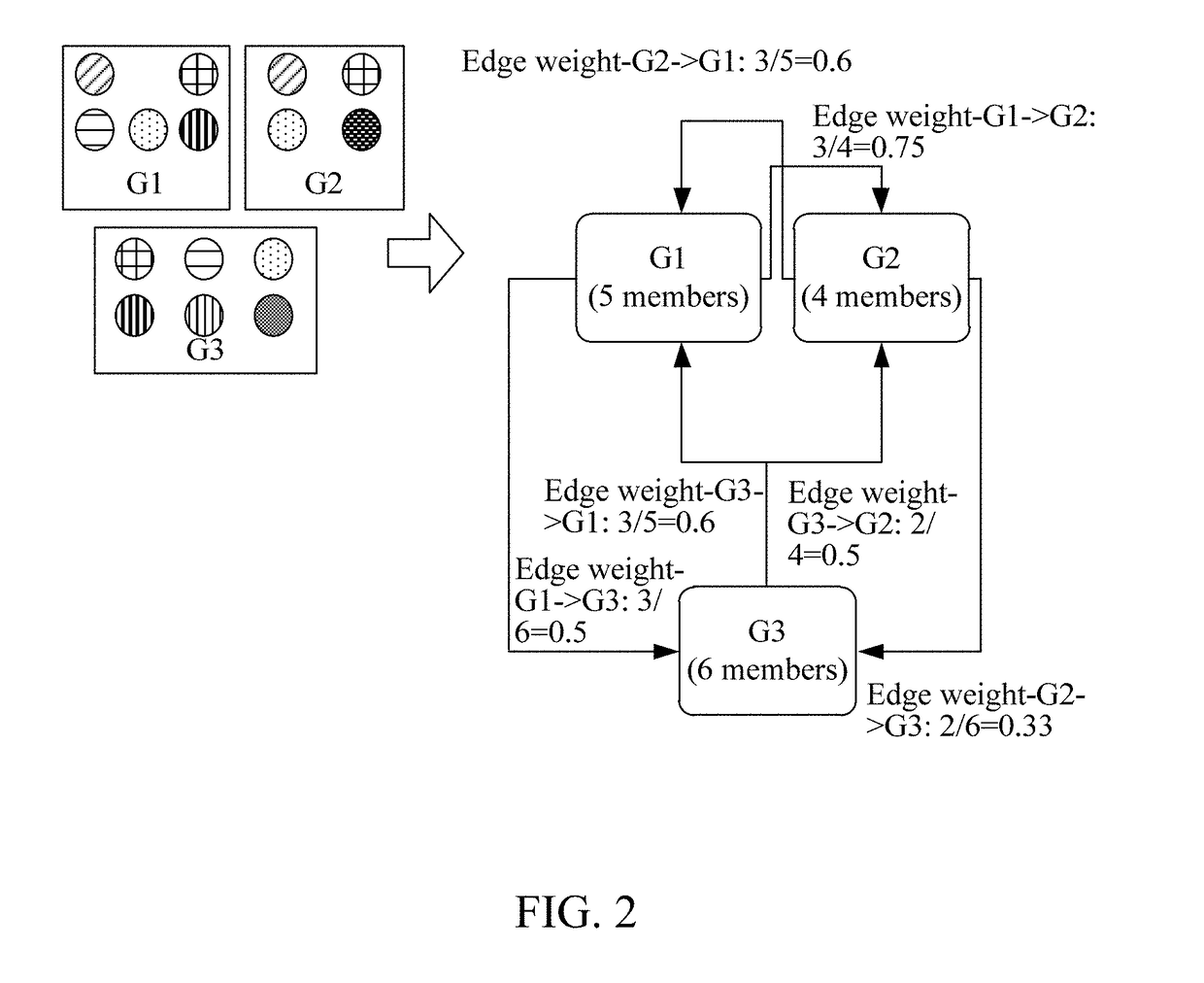 Method for mining social account of target object, server, and storage medium