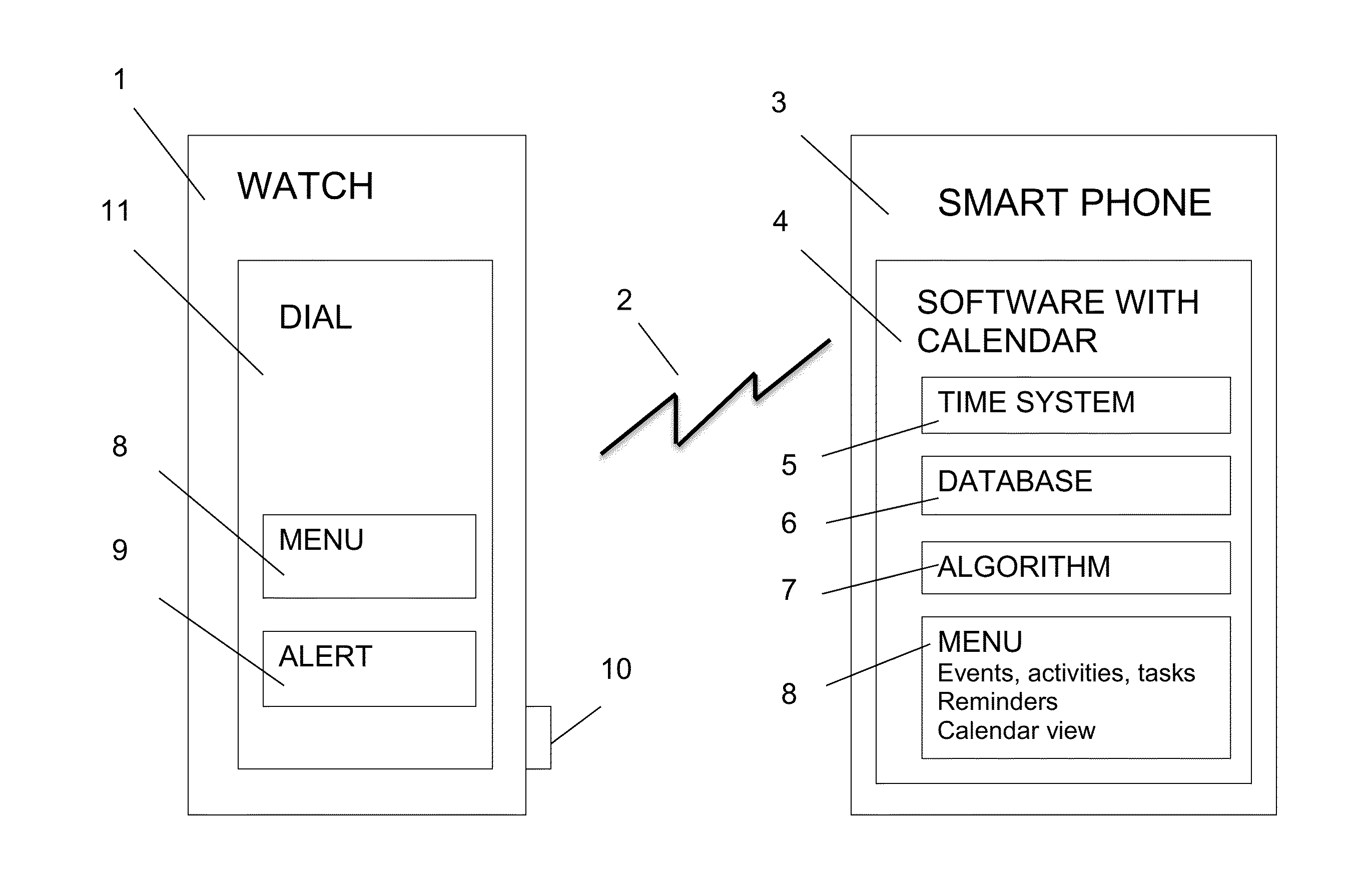Device with functional display and method for time management