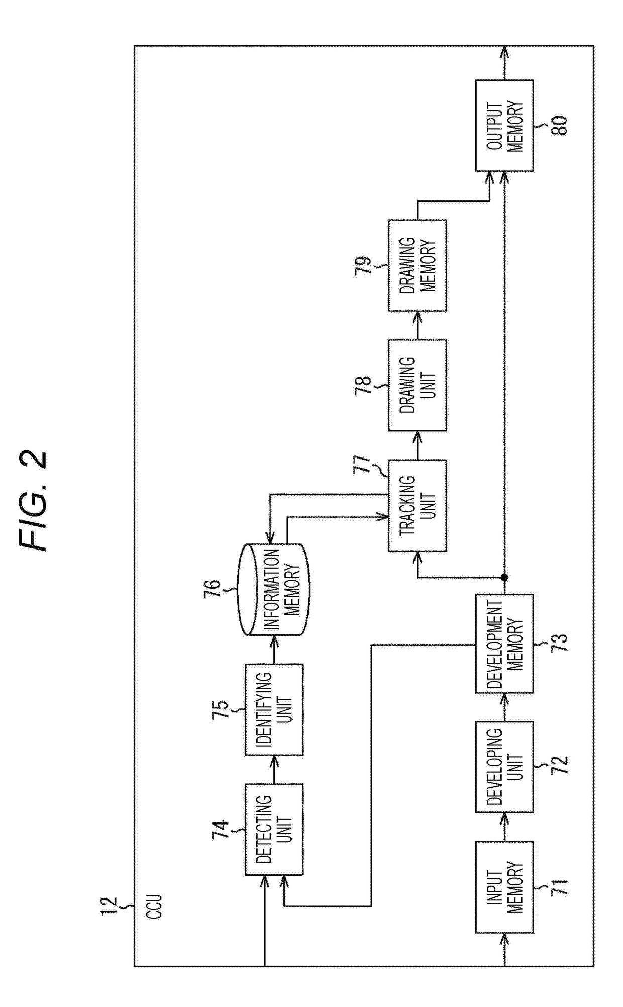 Image processing device, image processing method, and surgical system