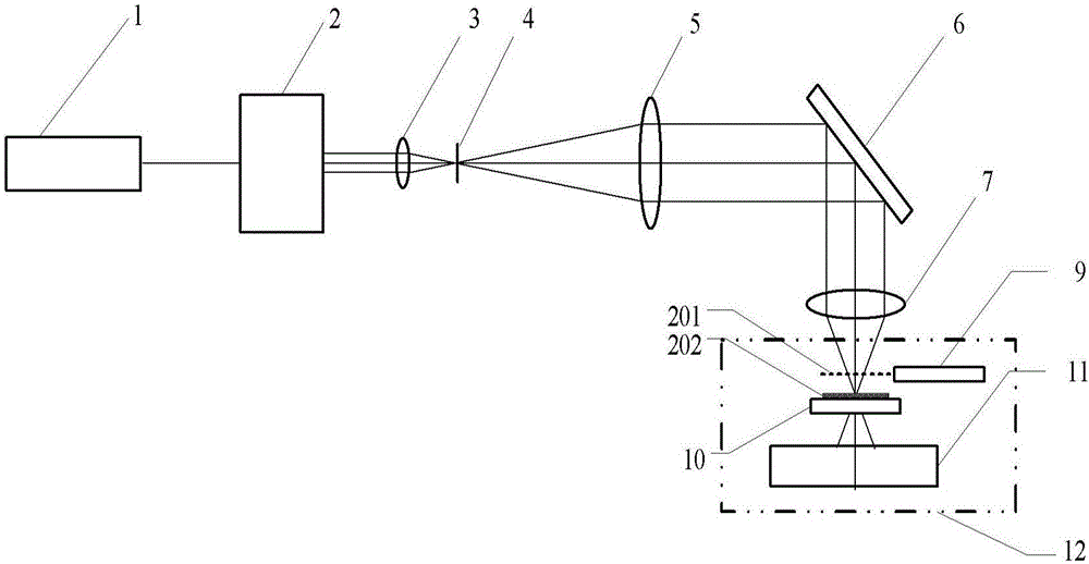 System wave aberration detection method capable of calibrating system errors